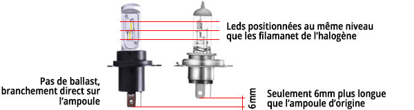 h4 led homologuée